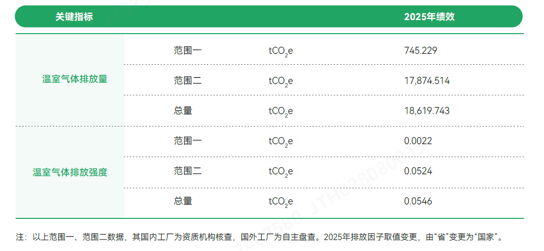 �ؼ�ָ��.png